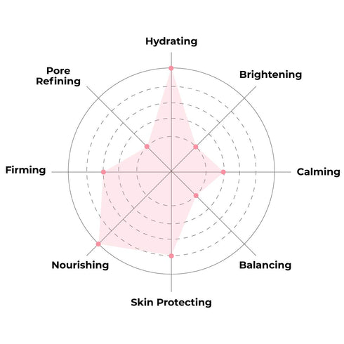 FACETORY Moon Velvet Moisturizing Cream with Jojoba Oil Sheet Mask - Moisturizing, Brightening, and Anti-Aging (Pack of 5)...