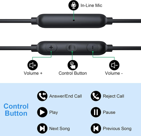 Wired Earbuds Over Ear Headphones for School Students with Microphone Noise Canceling 3.5mm Earphones in-Ear Headset for Tablets iPod iPad MP3 iPh...