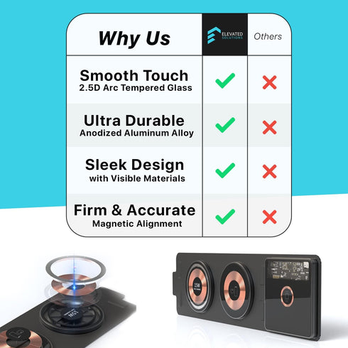 Dual 15W 3 in 1 Apple Charging Station | iPhone Watch Airpods Charging Station | Foldable Fast Stand Charger | 3 in One Apple Charging Station for...