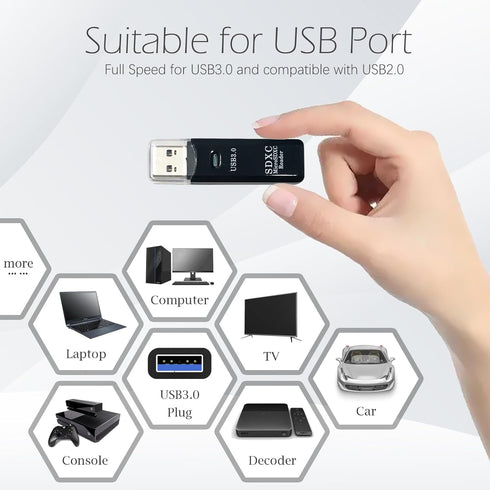 USB3.0 Micro SD Card Reader, 5Gbps 2-in-1 SD Card Reader to USB Adapter, Wansurs Memory Card Reader for SDXC, SDHC, MMC, RS-MMC, Micro SDXC, Micro...