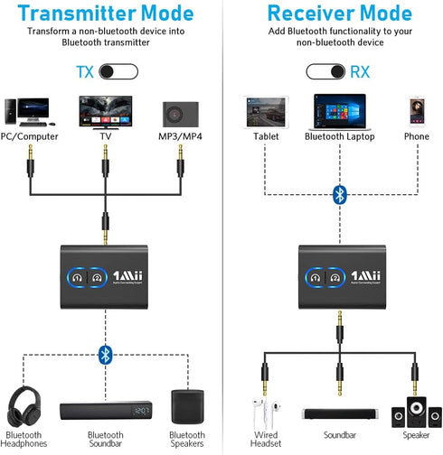 1Mii Bluetooth 5.3 Transmitter Receiver for TV to Wireless Headphones, Dual Link AptX Adaptive/Low Latency/HD Audio, Aux Adapter for Home Stereo, ...