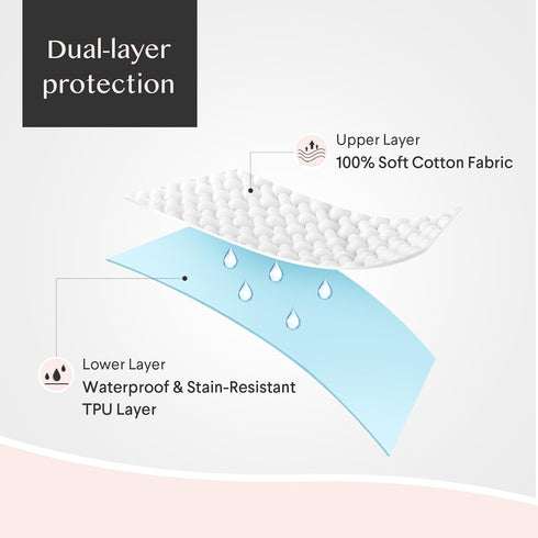 Zippered Waterproof Pillow Protectors, 2 Pack Standard, Soft Comfortable Sateen 100% Long-Staple Cotton, Quiet and Breathable Pillowcase, 20x26...
