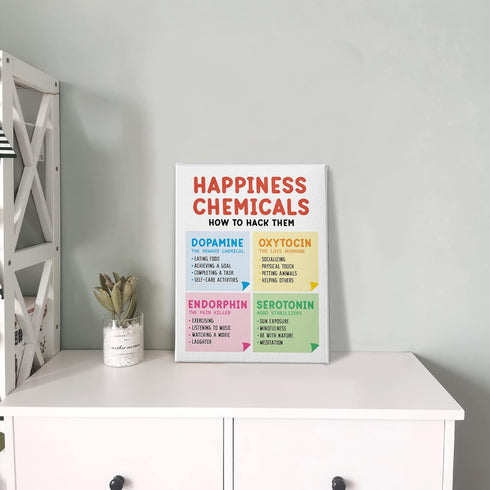 PHAMTE Happiness Chemicals Positive Mental Health Wall Art,Happy Chemicals Wellbeing Print Framed Canvas Painting Artwork For CBT Psychologist Sch...