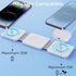 3 in 1 Charging Station for Apple Devices, Compatible with MagSafe Wireless Charger Pad for iPhone 15/14/13/12 Series, Travel Wireless Charger for...