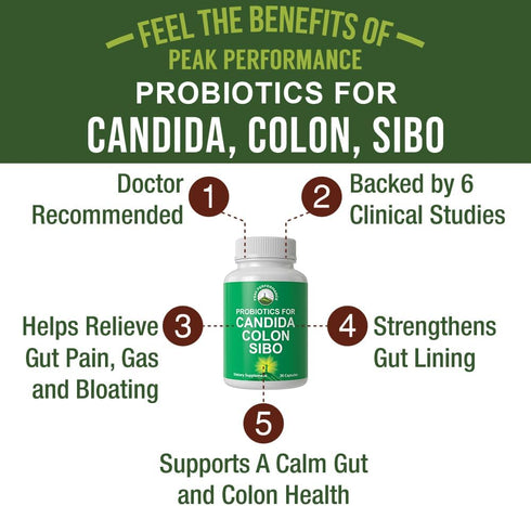 Probiotics for Candida, Colon Cleanse, IBS, and SIBO Support. Doctor Recommended Proprietary Microbiome Reset Probiotic Supplement. Gut Health and...