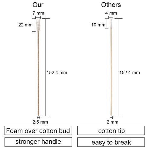 100pcs 6" Cleanroom Large Foam Over Cotton Bud Tipped Cleaning Swabs with Wooden Handle CK-FS916...