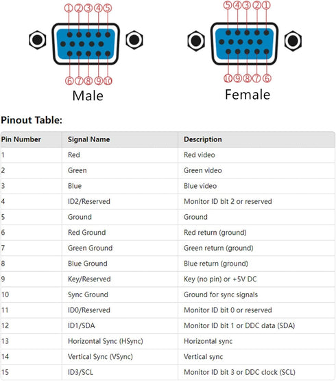 Oiyagai DB15 3+9 D-SUB VGA Female 3Row 15Pin Connector Adapter with Nut Terminal Breakout Board Connector Signal Module with Case Free Welding...