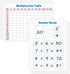 10 Pack Multiplication Chart Whiteboard Card - Double-Sided 9" x 12" Dry Erase Board, Math Manipulatives White Board for Kids Students, Classroom ...
