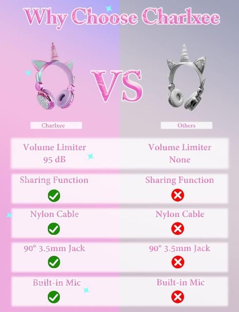 Kids Unicorns Headphones with Mic for School/Travel,95dB Volume Limited,Shareport,On/Over Ear Wired Headsets with Nylon Cable-Hot Pink......