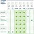 Bio-Tech Pharmacal D3-5 (5,000 IU)...