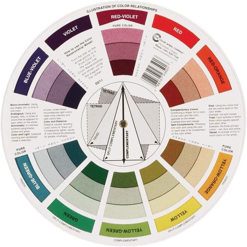 Color Wheel Small Color Mixing Guide (Pack of 3) (3)3...