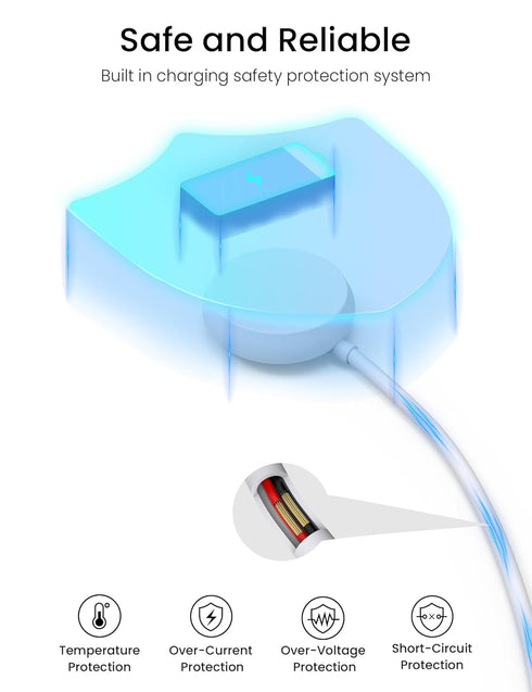 Sinocc Charger for Google Pixel Watch 3.3Ft USB Charging Cable Replacement for Google Pixel Smartwatch - White...