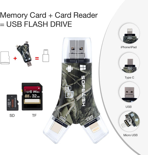 SD Card Reader for iPhone/iPad/Android/Mac/PC/Camera, 4 in1 Micro SD Card Reader, Trail Camera Viewer, Memory Card Reader SD Card Adapter for SD a...