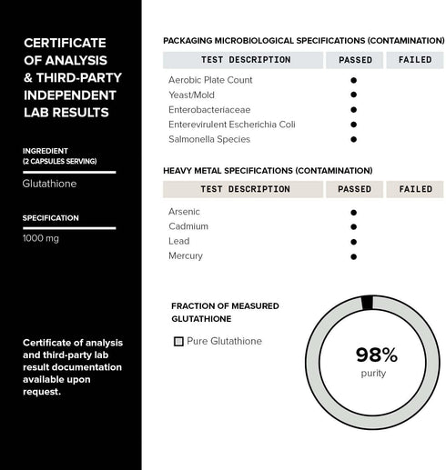 Toniiq Ultra High Strength Glutathione Capsules - 1000mg Concentrated Formula - 98%+ Highly Purified and Bioavailable - Non-GMO Fermentation - 60 ...