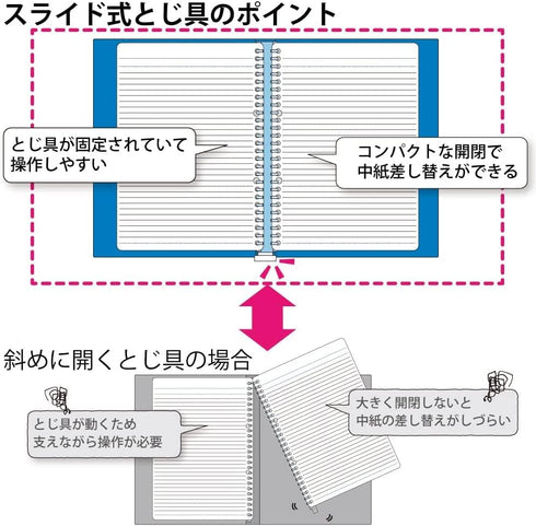 Kokuyo Campus Slide Binder with 5 Tab Dividers, Middle Type, B5, 26 Holes, Up to 100 Sheets, Pink, Japan Import (RU-P333NP)...