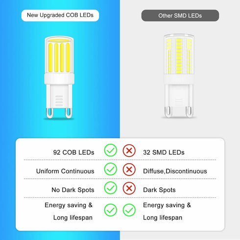 G9 LED Bulb Dimmable, Daylight White 6000K COB G9 LED Bulb, 5W G9 Base Light Bulbs 40W 50W T4 Halogen Equivalent, Bi Pin Base G9 Chandelier Lighti...