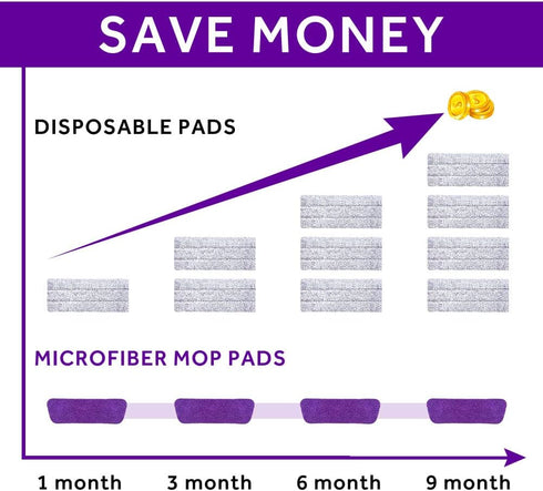 16.5 inch Microfiber Replacement Mop Pads Reusable - 3 Pack Flat Replacement Heads for Wet Or Dry Floor Cleaning Purple¡...