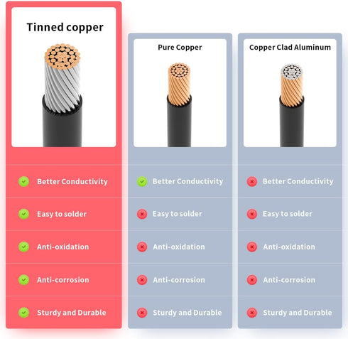 12AWG 6FT Anderson Extension Cable 2 6 10 20 35 50FT Solar Extension Cable Anderson Connector for Portable Power Station Solar Generator Solar Pan...