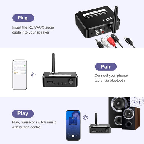 Bluetooth 5.1 Receiver for Home Stereo, Digital to Analog Audio Converter for TV, 3.5mm Bluetooth Aux Adapter, HiFi, Wireless Audio Receiver, Opti...