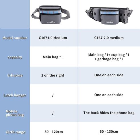Dog Training Treat Pouch for Doggie Puppy Treat Snack Bags Reward Pouch Bait Bag Dog Treat Carrier Holder with Clip Waist Belt...