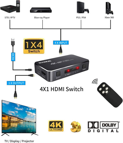 4K HDR HDMI Switch, Koopman 4 Ports 4K 60Hz HDMI 2.0 Switcher Selector with IR Wireless Remote, Supports UltraHD Dolby Vision, High Speed(Max to 1...