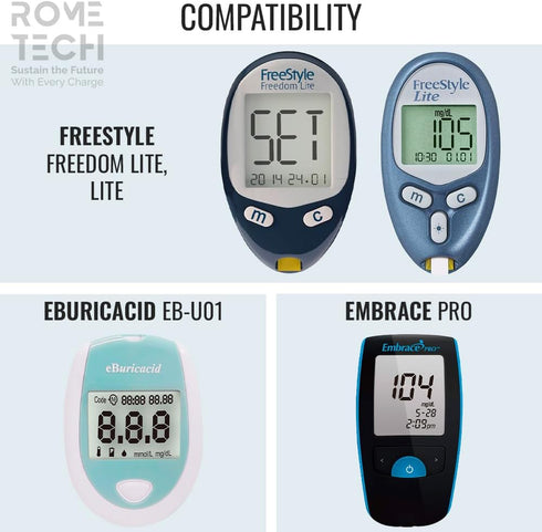 Rome Tech Blood Glucose Monitor CR2032 Batteries Compatible with eBuricacid eB-U01, Embrace PRO, Freestyle Freedom Lite, Freestyle Lite – CR 2032 ...