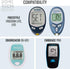Rome Tech Blood Glucose Monitor CR2032 Batteries Compatible with eBuricacid eB-U01, Embrace PRO, Freestyle Freedom Lite, Freestyle Lite – CR 2032 ...