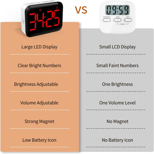VOCOO Magnetic Kitchen Timer for Cooking with Count Up Countdown, Digital Timer Battery Powered with Large Display, 2 Brightness and Volume Levels...