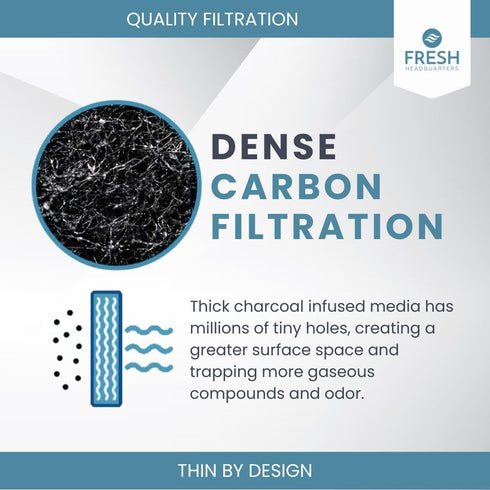 2-Pack Notched Activated Carbon Charcoal Microwave Hood Filters - 9.75" x 7.25" Microwave Hood Filters - Compatible with Whirlpool OTR Models and ...