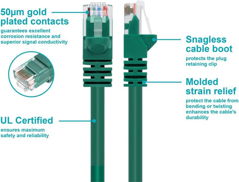 Monoprice 3FT 24AWG Cat5e 350MHz UTP Ethernet Bare Copper Network Cable - Green...