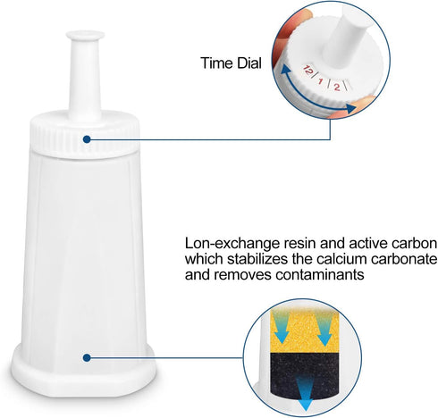Filter - Replacement Water Filter Compatible with Breville Sage Claro Swiss For Oracle, Barista & Bambino - Compare to Part #BES008WHT0NUC1.(Pack ...