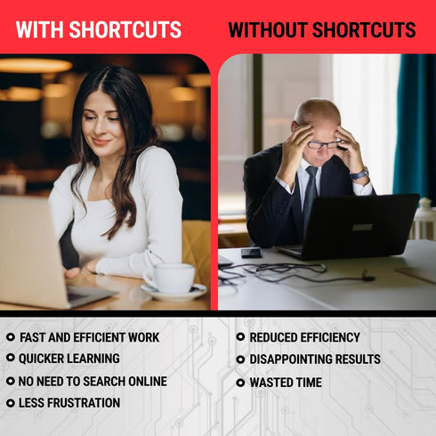 SYNERLOGIC Mac OS (M/Intel) + Word/Excel (for Mac) Quick Reference Keyboard Shortcut Stickers - for MacBook Air/Pro/iMac/Mac/Mini (Clear, 1 Set)...