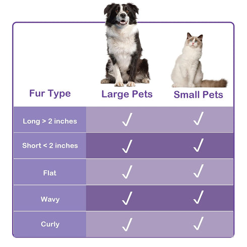Pet Grooming Brush, The Ultimate Dog Brushes for Shedding Hair, Fur, Comb for Grooming Long Haired & Short Haired Dogs, Cats, Rabbits & More, Shed...