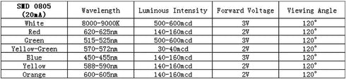uxcell 100 pcs 0805 Surface Mounted Devices Red LED Diode Lights Super Bright Lighting Bulb Lamps Electronics Components Light Emitting Diodes...