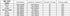 uxcell 100 pcs 0805 Surface Mounted Devices Red LED Diode Lights Super Bright Lighting Bulb Lamps Electronics Components Light Emitting Diodes...