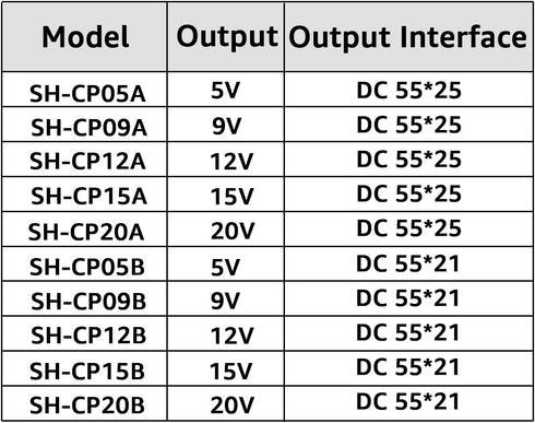 DSD TECH MagicConn SH-CP12A USB Type C PD to DC Power Cable-12V......