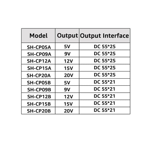 DSD TECH MagicConn USB Type C PD to DC Power Cable-9V...