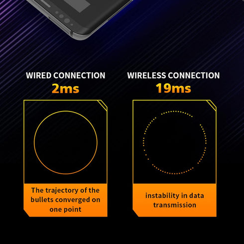 Gaming Keyboard and Mouse Adapter,Keyboard and Mouse Adapter,Bluetooth Keyboard and Mouse Adapter,Mobile Game Adapter for Mix Lite,Android System(...