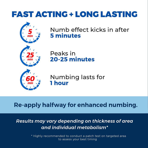 Clinical Resolution Numb Master 5% Lidocaine Numbing Cream for Pain Relief, Topical Anesthetic Burn Itch Cream Maximum Strength, Fast Acting Hemor...