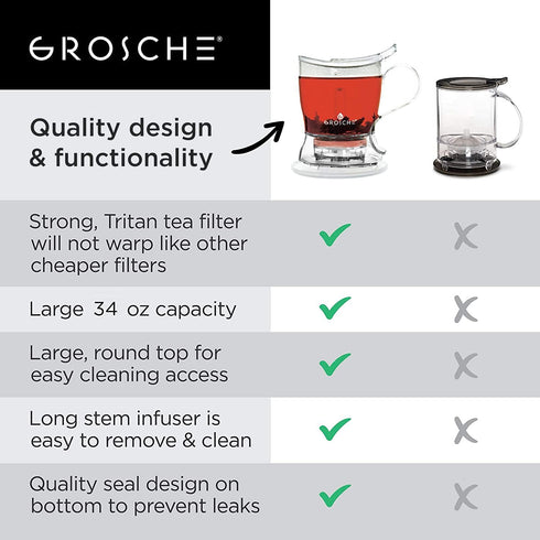GROSCHE Aberdeen Tea Infuser Teapot & Smart Tea Maker - BPA-Free, Drip-Free Design | Coaster | Easy Brew | Easy Clean Steeper (17.7 oz - 525 ml)...