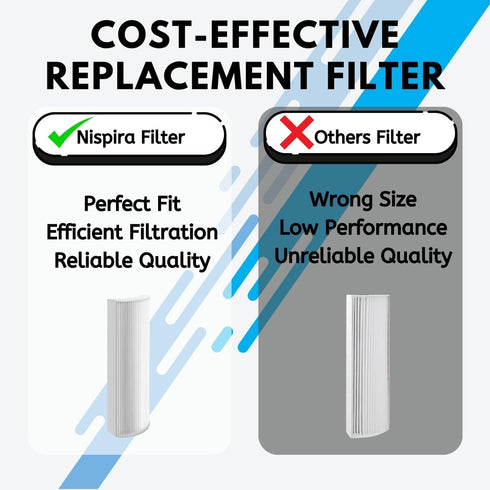 Nispira True HEPA Air Filter Replacement Compatible with Envion Therapure Air Purifier Models TPP220, TPP220F, TPP220H & TPP220M - 12.5” x 4.35” x...