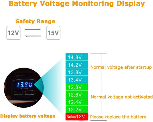 4.8A 24W Dual USB Car Charger Volt Meter Car Battery Monitor with LED Voltage & Amps Display, Cigarette Lighter Adapter, USB Cigarette Lighter Ada...
