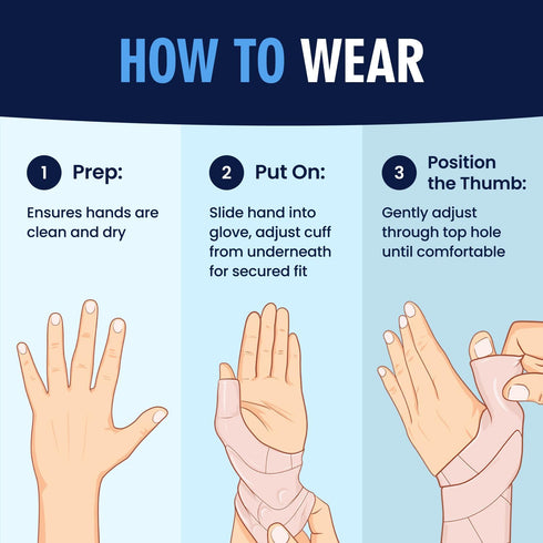 Dr. Frederick's Original Waterproof Thumb & Wrist Brace - 4 ct - Spica Splint - Tendonitis Brace for Arthritis, De Quervain's - Fits Left or Right...