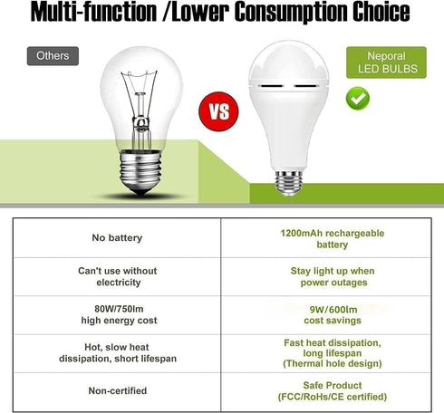 Rechargeable Light Bulbs 9W,Battery Operated Powered LED Light Bulb 600Lumen 3000K Warm White for Power Outage,Camping,Outdoor Activity,Hurricane,...