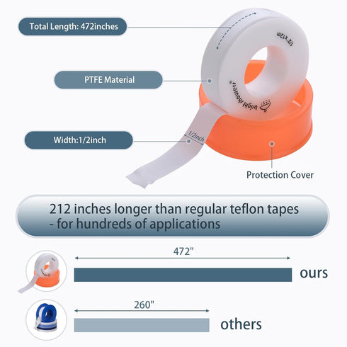 BRIGHT SHOWERS Teflon Tape Plumbers Tape PTFE Water Sealant Thread Tape, Plumbing Tape for Shower Heads and Pipe Thread Sealing, 472" Length 1/2" ...