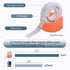 BRIGHT SHOWERS Teflon Tape Plumbers Tape PTFE Water Sealant Thread Tape, Plumbing Tape for Shower Heads and Pipe Thread Sealing, 472" Length 1/2" ...