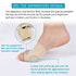 Flyen Bunion Corrector for Women and Men Bunion Pain Relief Protector Sleeves Kit - Relief Pain in Hallux Valgus, Big Toe Spacer Separators Brace ...