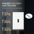 1-Gang Modern Edge Decorative Wall Plate Cover Switch Outlet Single Toggle Electrical Faceplate for Light Switches, Smart Switch, GFC, ReceptacleI...