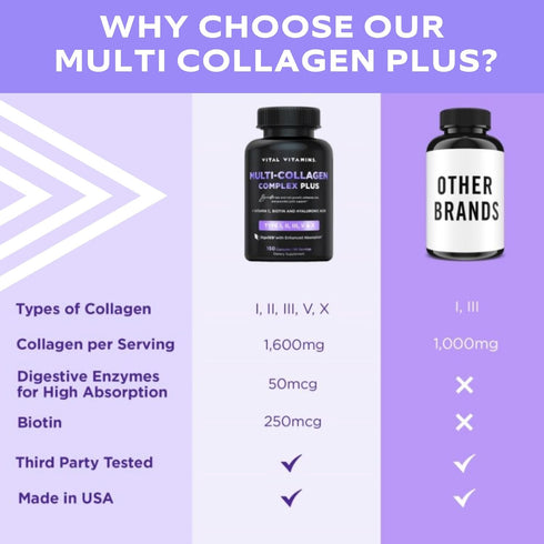 Vital Vitamins Multi Collagen Plus - Biotin, Hyaluronic Acid, Vitamin C - Collagen for Women & Men - Hair Growth Support Supplement - Skin, Nails ...