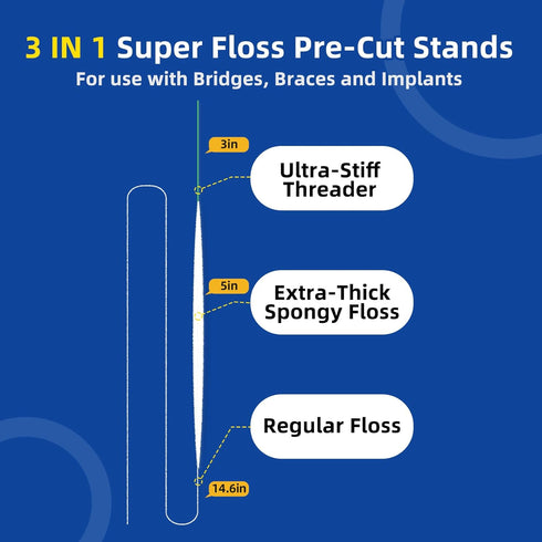 Dental Floss for Braces, Floss Threaders for Bridges and Implants 80 Pre-Cut Strands (Pack of 3)...